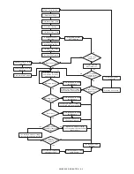 Preview for 156 page of Sharp AR-BC320 Service Manual