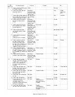 Preview for 159 page of Sharp AR-BC320 Service Manual