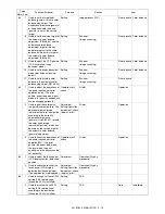 Preview for 167 page of Sharp AR-BC320 Service Manual