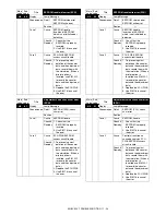 Preview for 271 page of Sharp AR-BC320 Service Manual