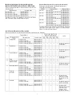 Preview for 5 page of Sharp AR-C150 Service Manual