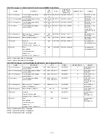 Preview for 30 page of Sharp AR-C150 Service Manual