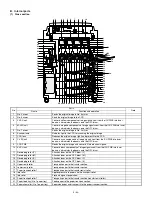 Preview for 36 page of Sharp AR-C150 Service Manual