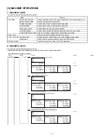 Preview for 47 page of Sharp AR-C150 Service Manual