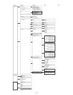 Preview for 49 page of Sharp AR-C150 Service Manual