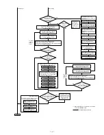 Preview for 81 page of Sharp AR-C150 Service Manual