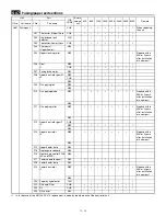 Preview for 163 page of Sharp AR-C150 Service Manual