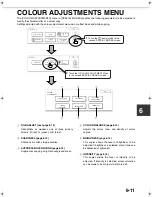 Preview for 109 page of Sharp AR-C170M Operation Manual