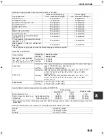 Preview for 135 page of Sharp AR-C170M Operation Manual