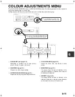 Preview for 107 page of Sharp AR-C172M Operation Manual