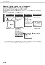 Предварительный просмотр 32 страницы Sharp AR-C260P Operation Manual