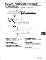 Предварительный просмотр 107 страницы Sharp AR-C262M Key Operation Manual