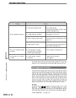 Preview for 108 page of Sharp AR-C330 Key operators Operation Manual