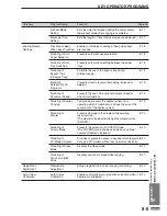 Preview for 151 page of Sharp AR-C330 Key operators Operation Manual