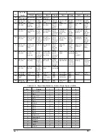 Preview for 99 page of Sharp AR-C360P Service Manual