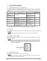 Preview for 121 page of Sharp AR-C360P Service Manual