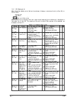 Preview for 123 page of Sharp AR-C360P Service Manual