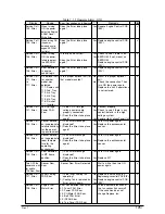 Preview for 125 page of Sharp AR-C360P Service Manual