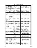 Preview for 126 page of Sharp AR-C360P Service Manual