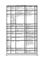 Preview for 127 page of Sharp AR-C360P Service Manual