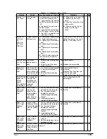 Preview for 128 page of Sharp AR-C360P Service Manual