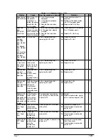 Preview for 129 page of Sharp AR-C360P Service Manual