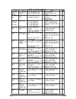 Preview for 131 page of Sharp AR-C360P Service Manual