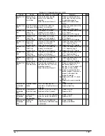 Preview for 132 page of Sharp AR-C360P Service Manual