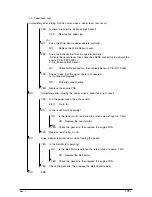 Preview for 139 page of Sharp AR-C360P Service Manual