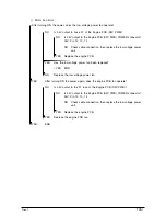 Preview for 145 page of Sharp AR-C360P Service Manual