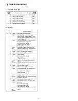 Preview for 21 page of Sharp AR-CS1 Service Manual