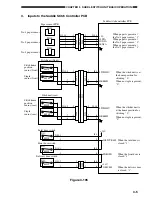 Preview for 99 page of Sharp AR-F15 Service Manual