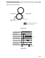 Preview for 129 page of Sharp AR-F15 Service Manual