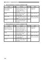 Preview for 256 page of Sharp AR-F15 Service Manual