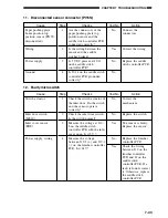 Preview for 257 page of Sharp AR-F15 Service Manual