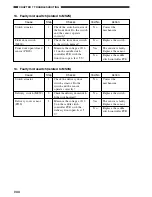 Preview for 258 page of Sharp AR-F15 Service Manual