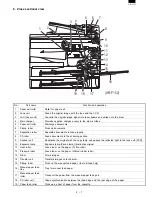 Preview for 25 page of Sharp AR-F152 Service Manual