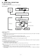 Preview for 30 page of Sharp AR-F152 Service Manual