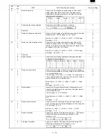 Preview for 115 page of Sharp AR-F152 Service Manual