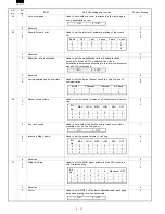 Preview for 116 page of Sharp AR-F152 Service Manual