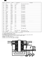 Preview for 132 page of Sharp AR-F152 Service Manual