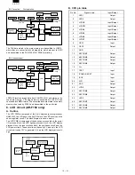 Preview for 142 page of Sharp AR-F152 Service Manual