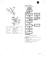 Preview for 13 page of Sharp AR-FN3 Service Manual