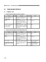 Preview for 230 page of Sharp AR-FN8 Service Manual