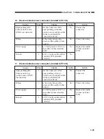 Preview for 245 page of Sharp AR-FN8 Service Manual