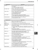 Предварительный просмотр 89 страницы Sharp AR-FX11 Operation Manual