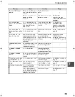 Предварительный просмотр 93 страницы Sharp AR-FX11 Operation Manual