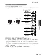 Preview for 111 page of Sharp AR-FX2 Operation Manual