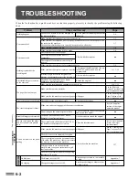 Preview for 134 page of Sharp AR-FX2 Operation Manual