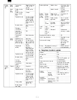 Предварительный просмотр 6 страницы Sharp AR-FX2 Service Manual